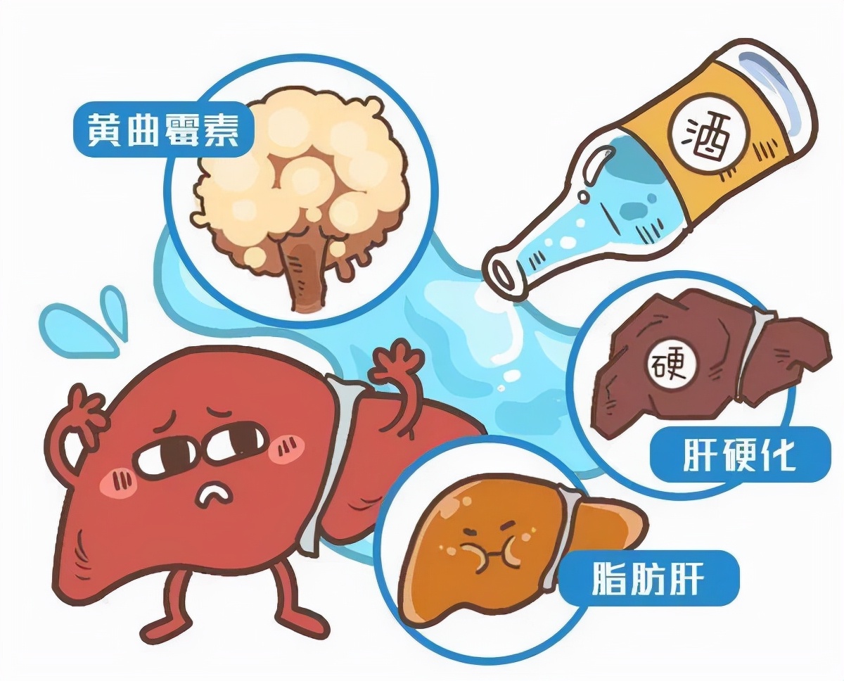 肝癌科普文章,肝癌方面的文章