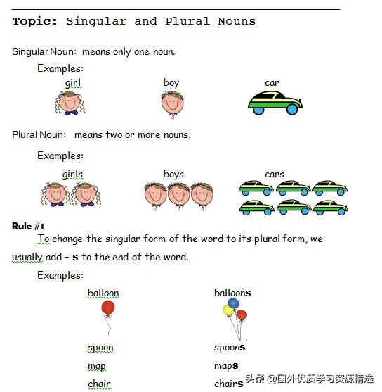 名词复数变化规则发音,名词复数变化规则的思维导图