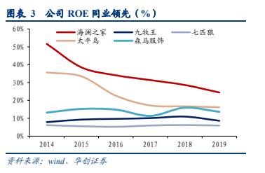 海澜之家男装代工厂,海澜之家羽绒服男装