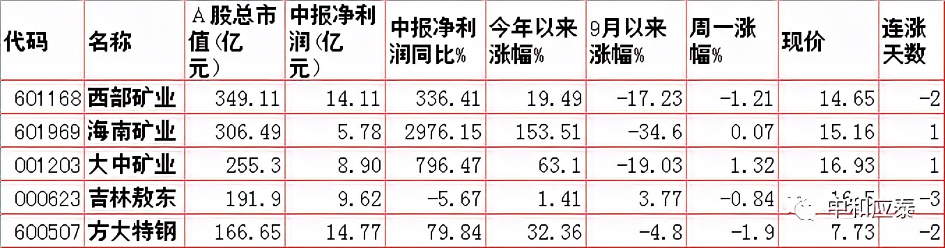 周二a股什么时候大跌,周二a股重大投资内参