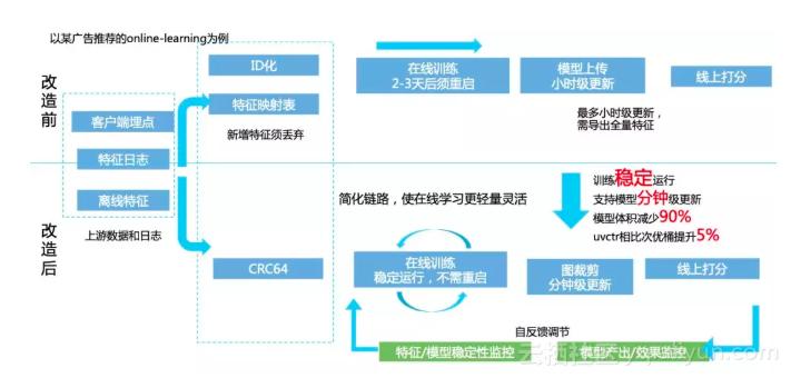蚂蚁金服用什么技术最厉害,蚂蚁金服高级技术专家李玄