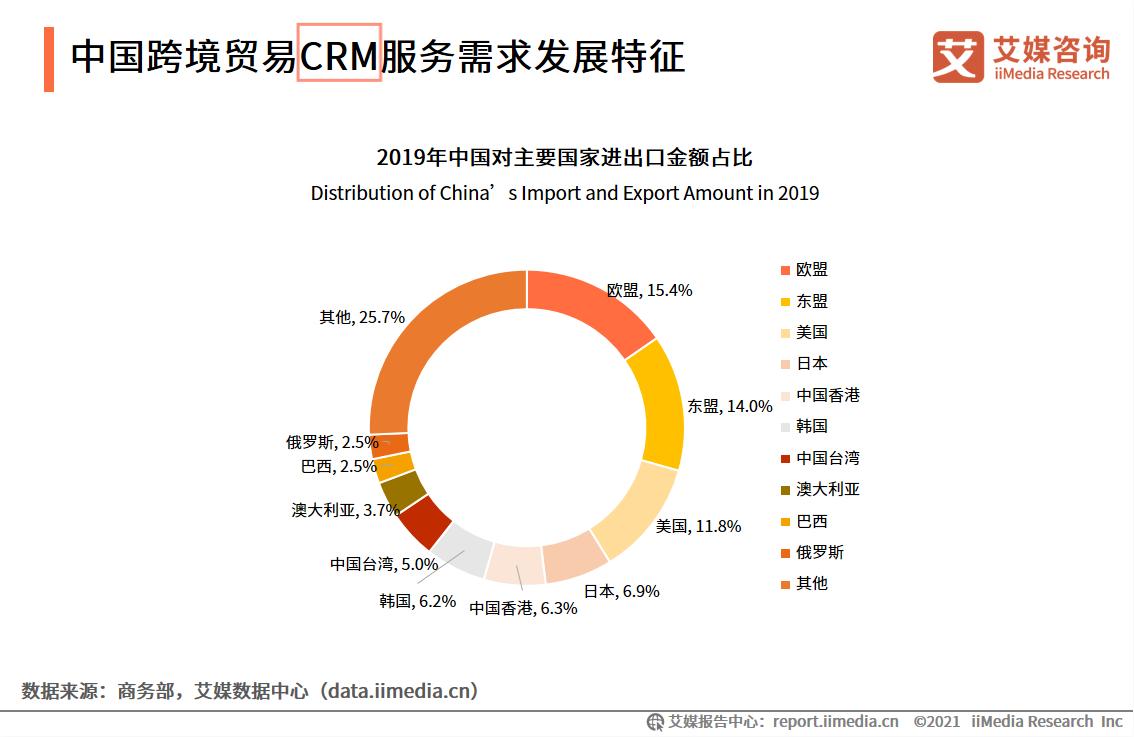 分析师解答：浅述办公系统中OA、SaaS、CRM、ERP的含义