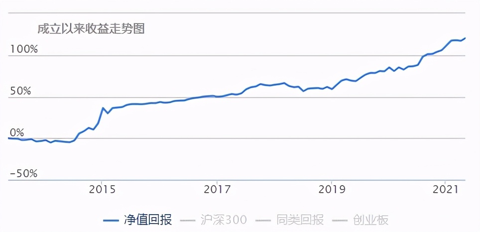 退休老干部扶贫基金,20年以上的老基金可以买吗