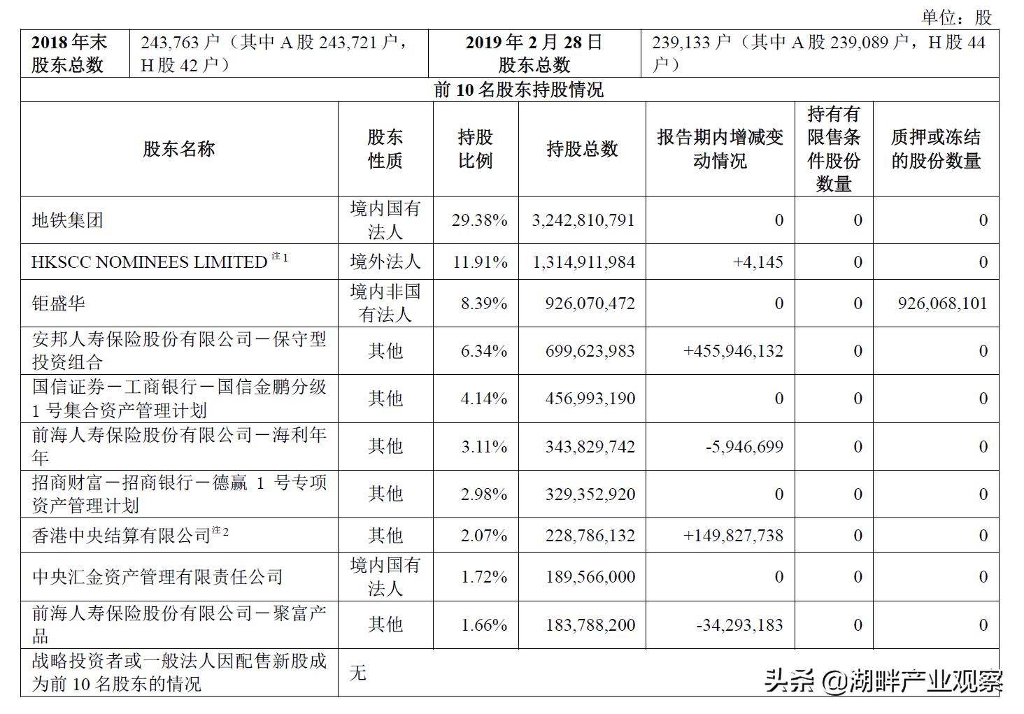 万科地产2020年报,万科商业地产近三年财务分析报告