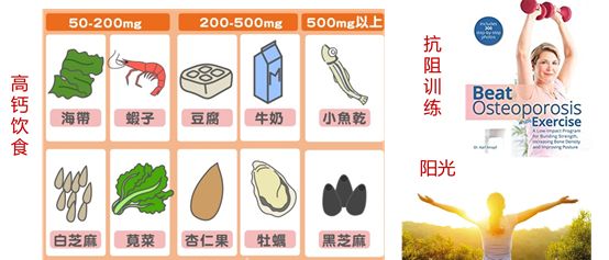 类风湿性关节炎骨质疏松怎么缓解,类风湿和骨质疏松怎么办