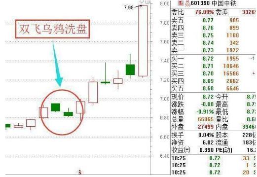 盘口语言看盘技巧讲解,盘口语言主力控盘的秘诀