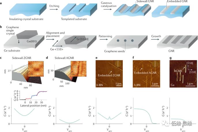 石墨烯自旋电子学,石墨烯半导体自旋电子学