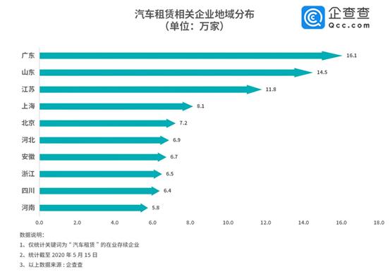 旅游旺季带动租车市场爆发性增长,旅游租车行业现状和未来