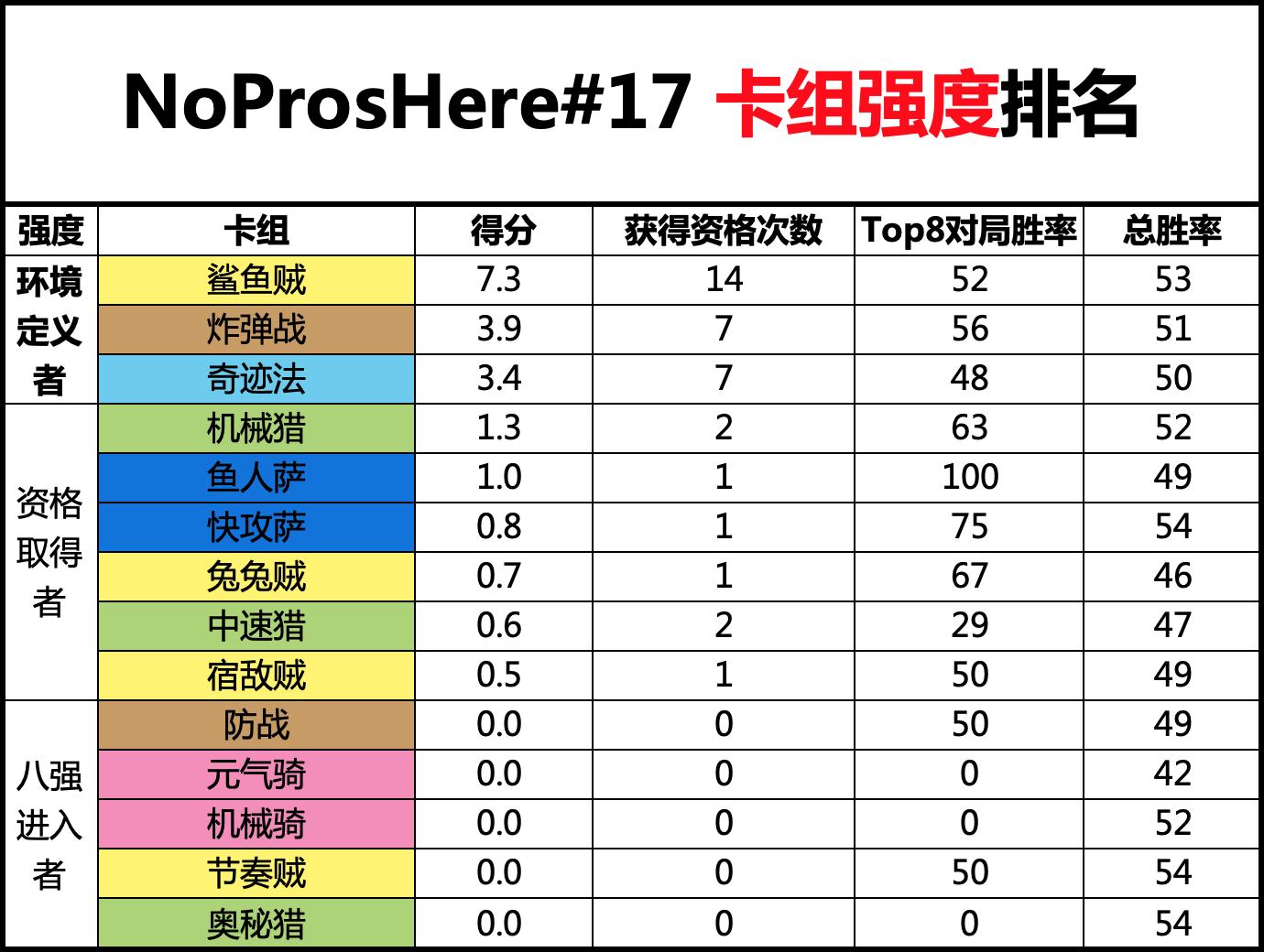 炉石传说专家难度攻略,炉石传说专家难度怎么打