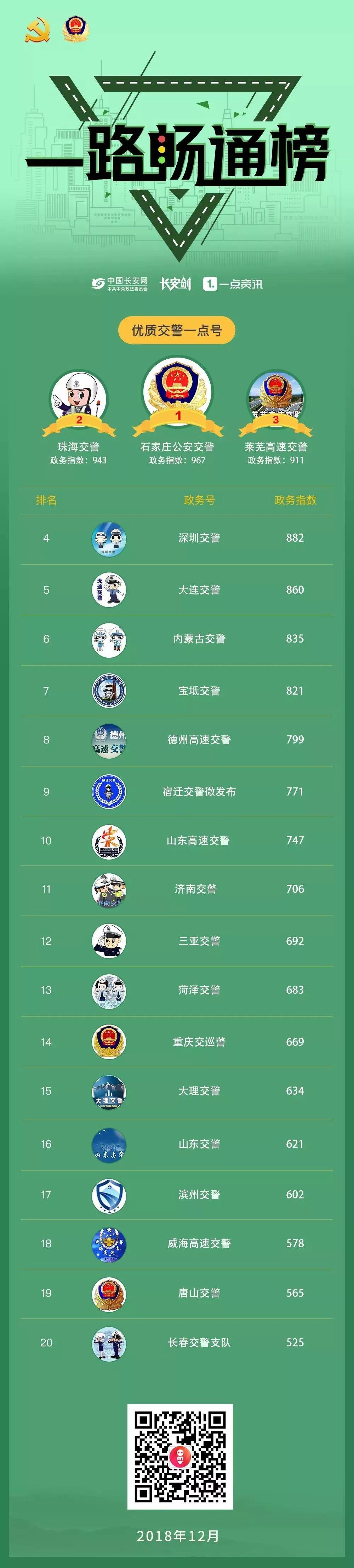 政法头条号6月榜单出炉,政法头条号2020年8月排行榜