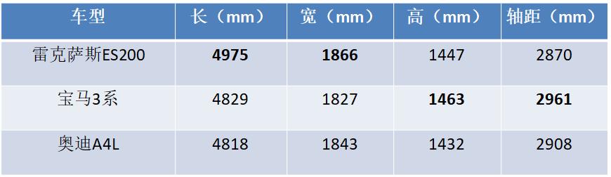 放弃奥迪a6选择雷克萨斯es300h,放弃大众cc买奥迪a4l