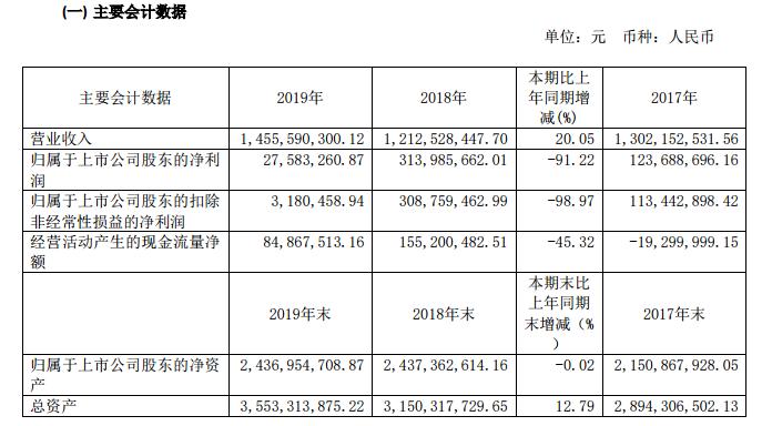 浪潮软件24年一季报,浪潮软件盈利下降原因
