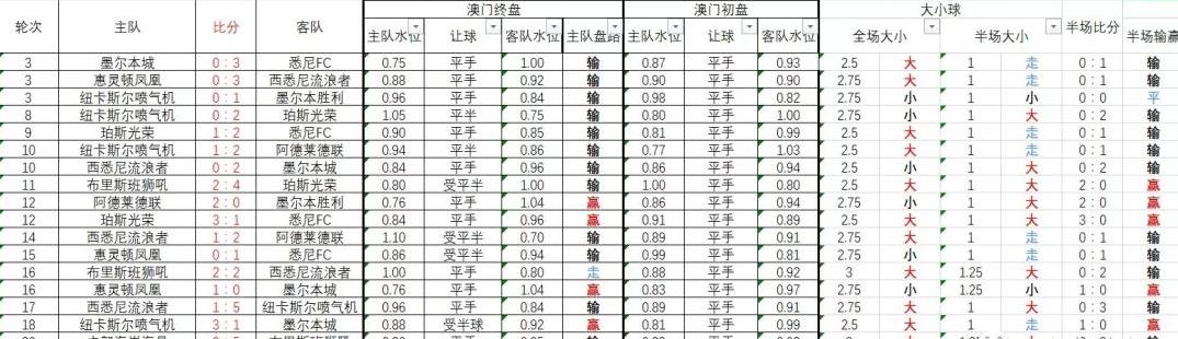 澳超临盘水位分析推荐,澳超赔率分析技巧