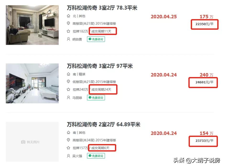 房子未来升值空间在于稀缺性,中国人不缺钱更不缺人格和志气