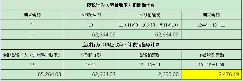 差额征税的申报表如何填写,老会计教你标准网上报税流程