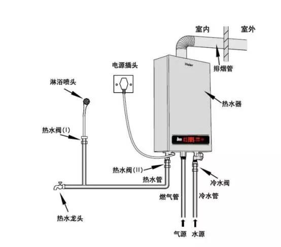目前热水器哪一种最省钱最好用,选对一台好用热水器有多重要