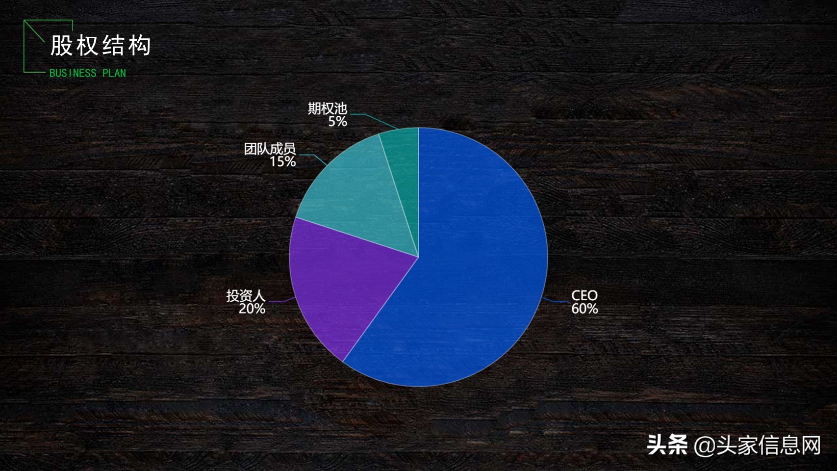 融资商业计划书100字,融资商业计划书案例13个