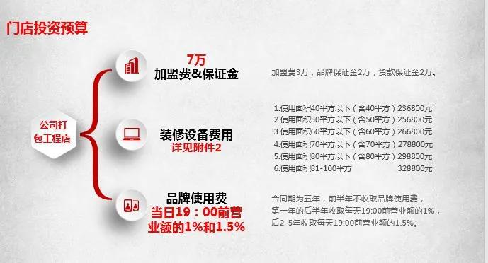 大爷大妈生财之道,大爷大妈最爱的店铺