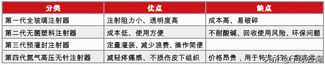 免费疫苗接种政策,免费接种疫苗有哪些