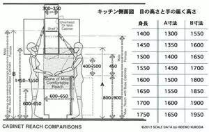 客厅家具尺寸布局,6.6米客餐一体横厅家具尺寸