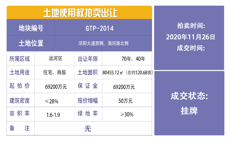 沧州运河区两宗地拍卖,沧州7宗地全部流拍