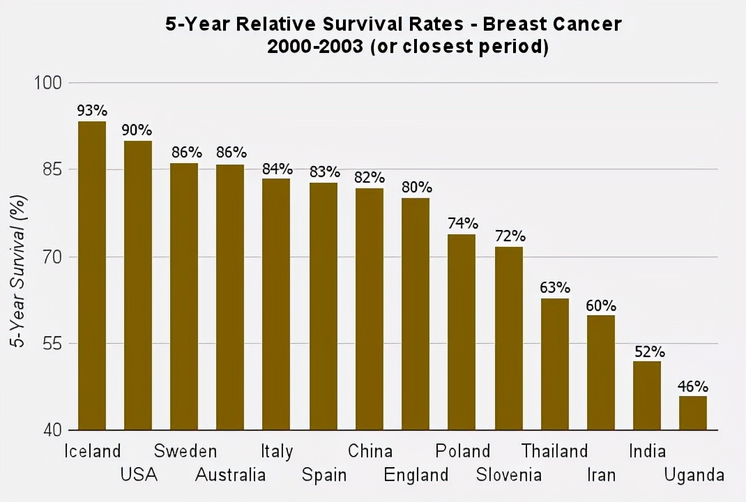 又到粉红丝带月：乳腺癌的运动防治
