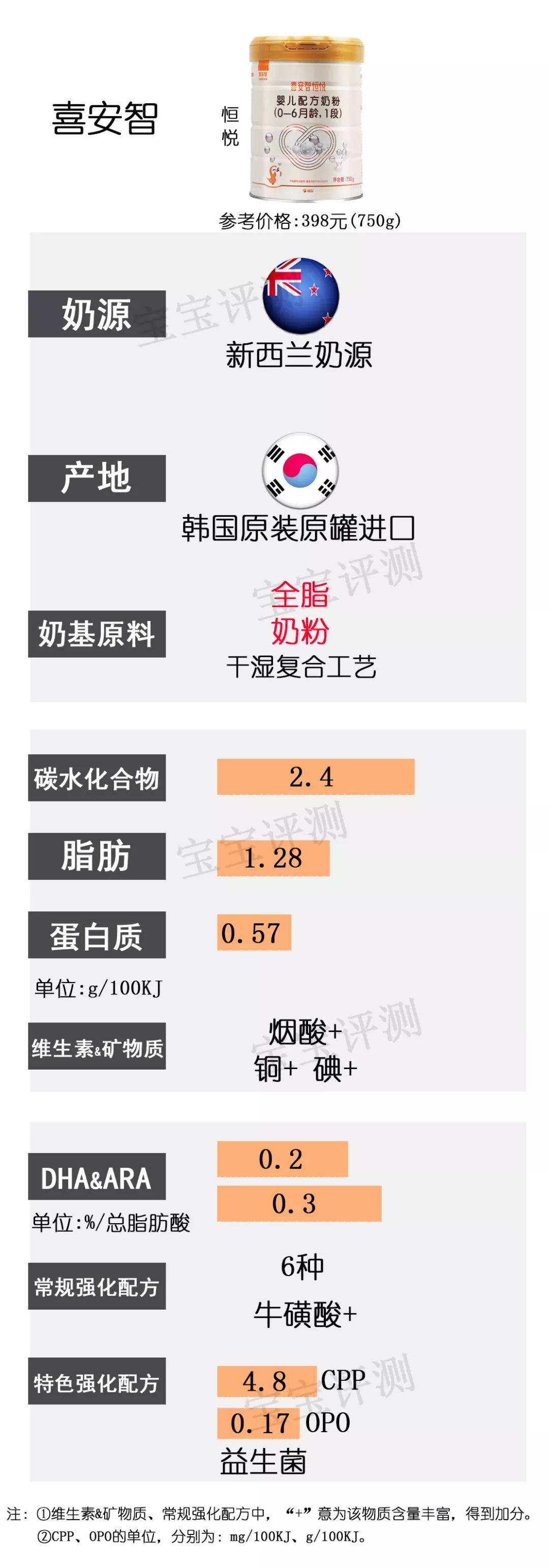 2019年3段奶粉十大排名评测,奶粉一阶段排行榜10强奶粉测评