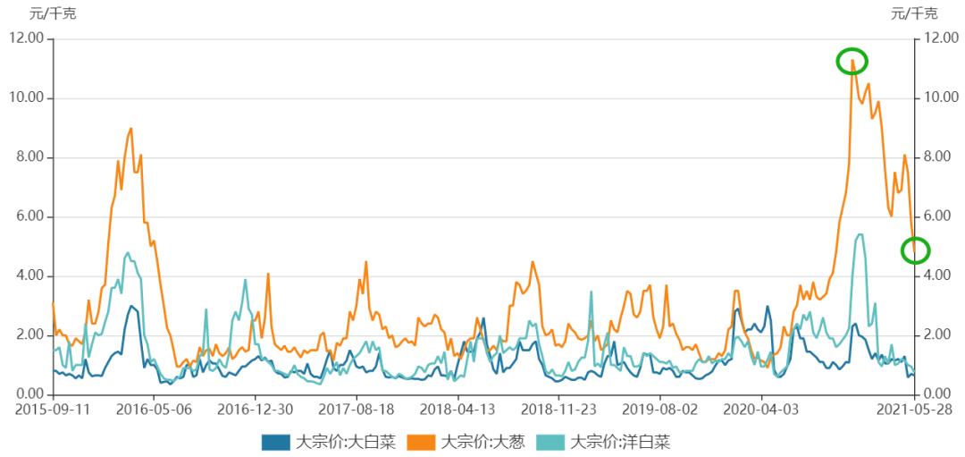 华为p50被曝价格,华为p50要下架了吗