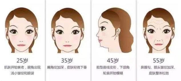 25岁眼角纹严重怎么办能补救吗,25岁眼下细纹怎么去除