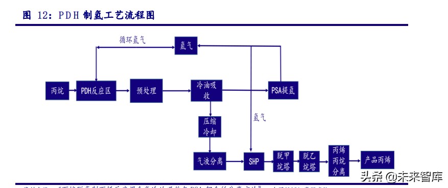 最新氢能源产业链全梳理,氢能源行业深度报告财经频道