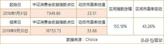 谁不想牛长熊短呢?略论PE牛市与EPS牛市