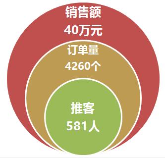 如何打造百万童装店铺,童装店如何快速营销