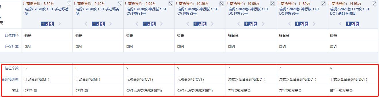 瑞虎7七座分析,瑞虎7手自一体变速箱通病