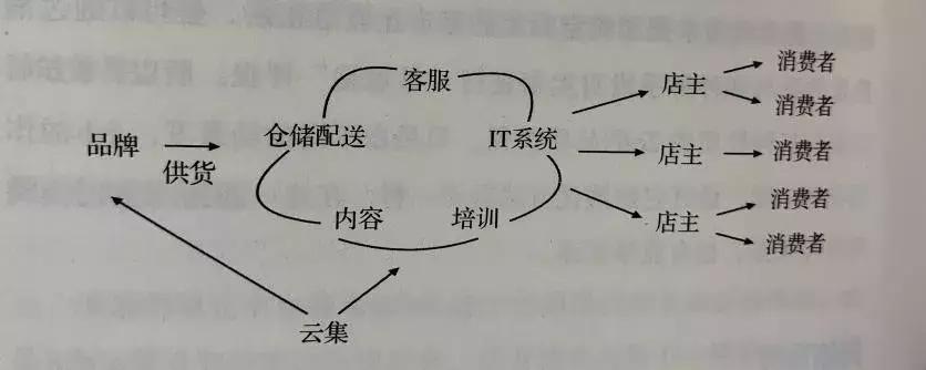 云集中国第一社交电商,社交电商云集