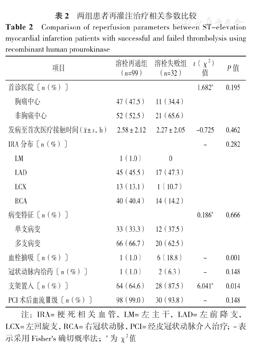 重组人尿激酶原普佑克,重组人尿激酶50mg是半量还是全量