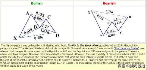 分享国外较火的和谐交易形态——蝴蝶、蝙蝠、螃蟹、三推浪