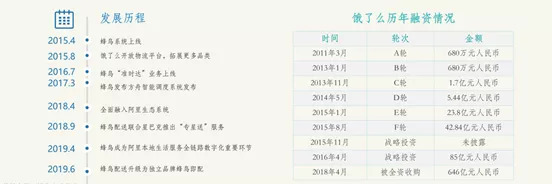 资本寒冬天使投资,资本寒冬投资项目