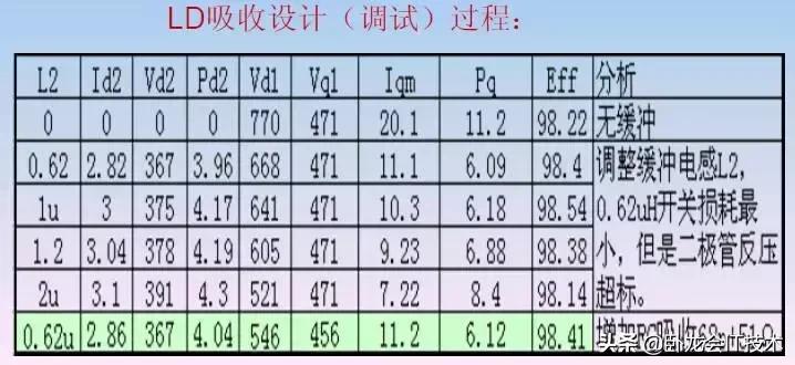 开关电源回收电路的原理,开关电源尖峰吸收电路