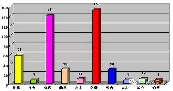 涂料100种常识,涂料常见知识