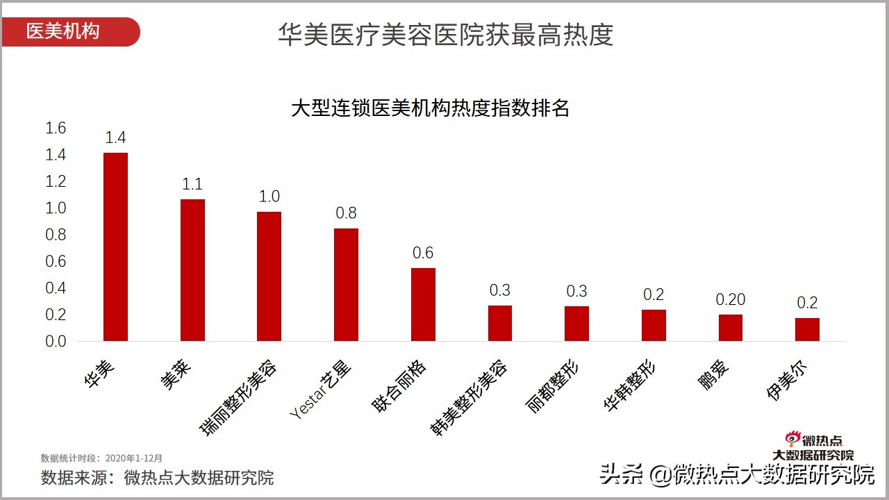 医美行业趋势研究报告,医美行业趋势预测