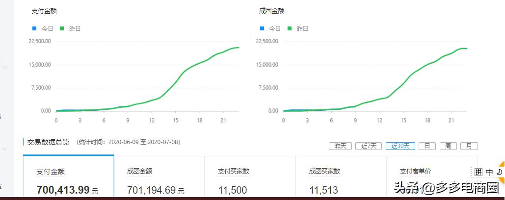 「青柠」运营四部曲，爆款其实没那么难