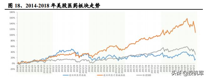 医药龙头恒瑞医药还有投资价值吗,恒瑞医药会涨回来吗