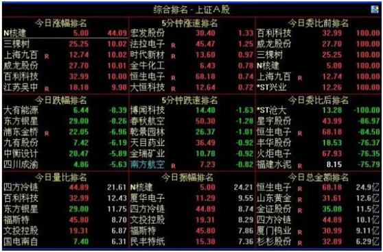 量比的基本知识和方法,成交量与量比必背口诀