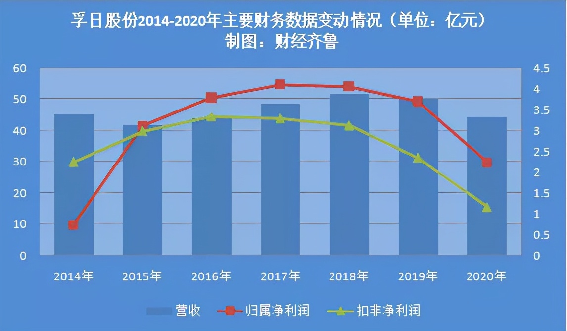 孚日股份为什么这么厉害,孚日股份发展