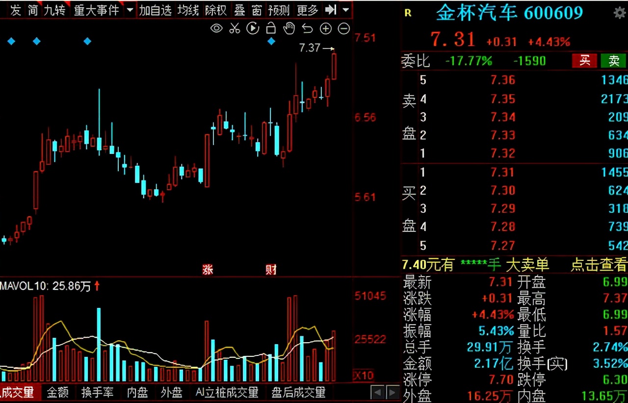 汽车板块零部件最新行情分析,2023年汽车零部件股今年走势预测