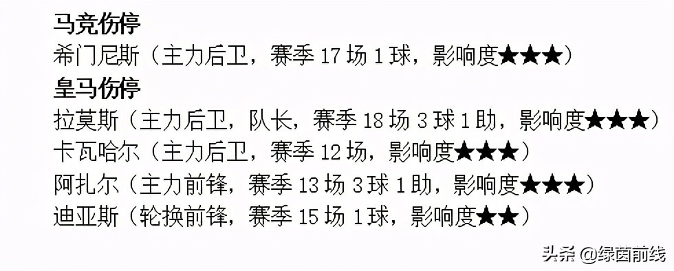 周日皇马对马竞,周日足球法甲