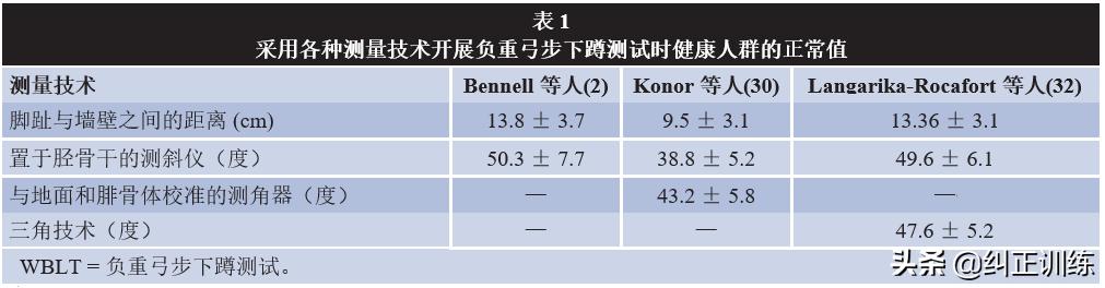 踝关节跖屈受限疼痛怎么办,踝关节背屈受限用什么方法解决