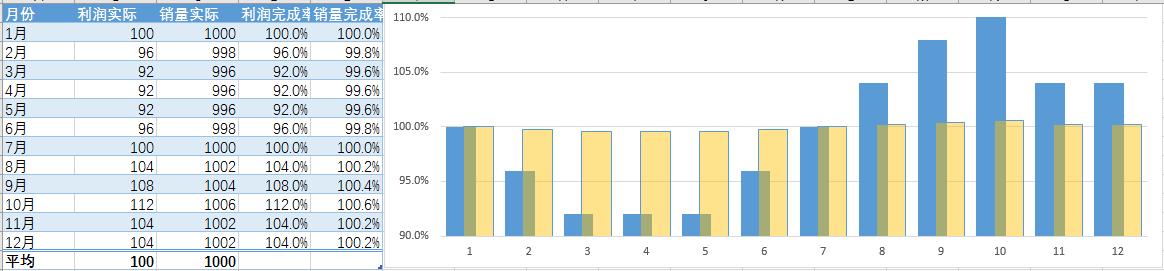 绩效考核的目标和指标有什么关系,绩效考核十大误区指标