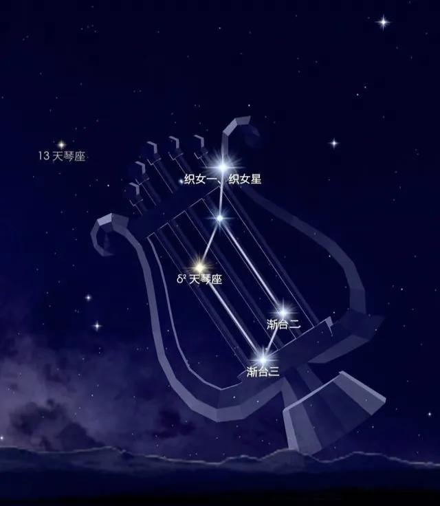 古希腊牛郎织女星,牛郎织女是古希腊神话人物吗