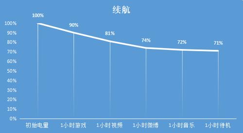荣耀play4pro深度评测,荣耀play4pro详细评测
